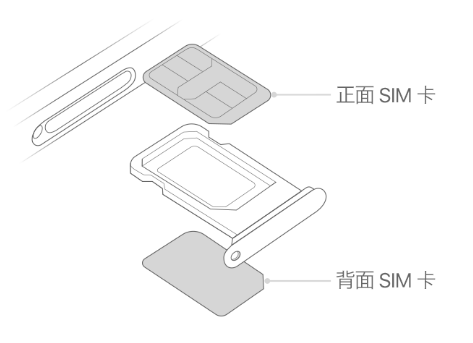 高石碑镇苹果15维修分享iPhone15出现'无SIM卡'怎么办 