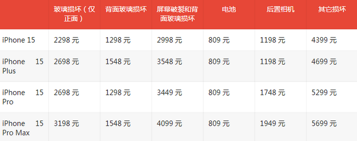 高石碑镇苹果15维修站中心分享修iPhone15划算吗