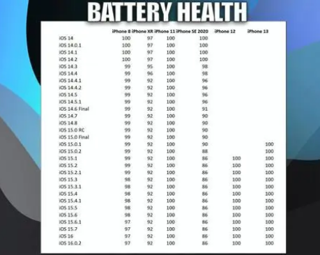 高石碑镇苹果手机维修分享iOS16.0.2值得升级吗 
