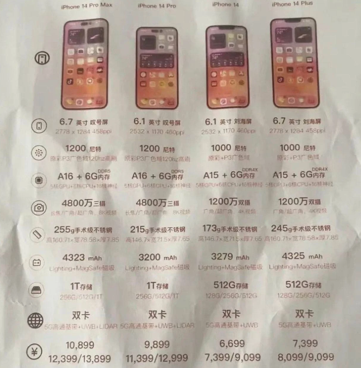 高石碑镇苹果14维修分享苹果 iPhone 14 预售价现身 