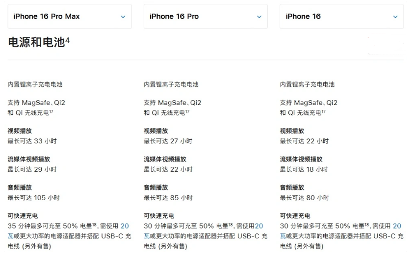 高石碑镇苹果手机维修分享 iPhone 16 目前实测充电峰值功率不超过 39W 