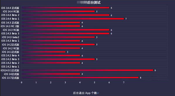 高石碑镇苹果手机维修分享iOS14.5beta1续航怎么样 